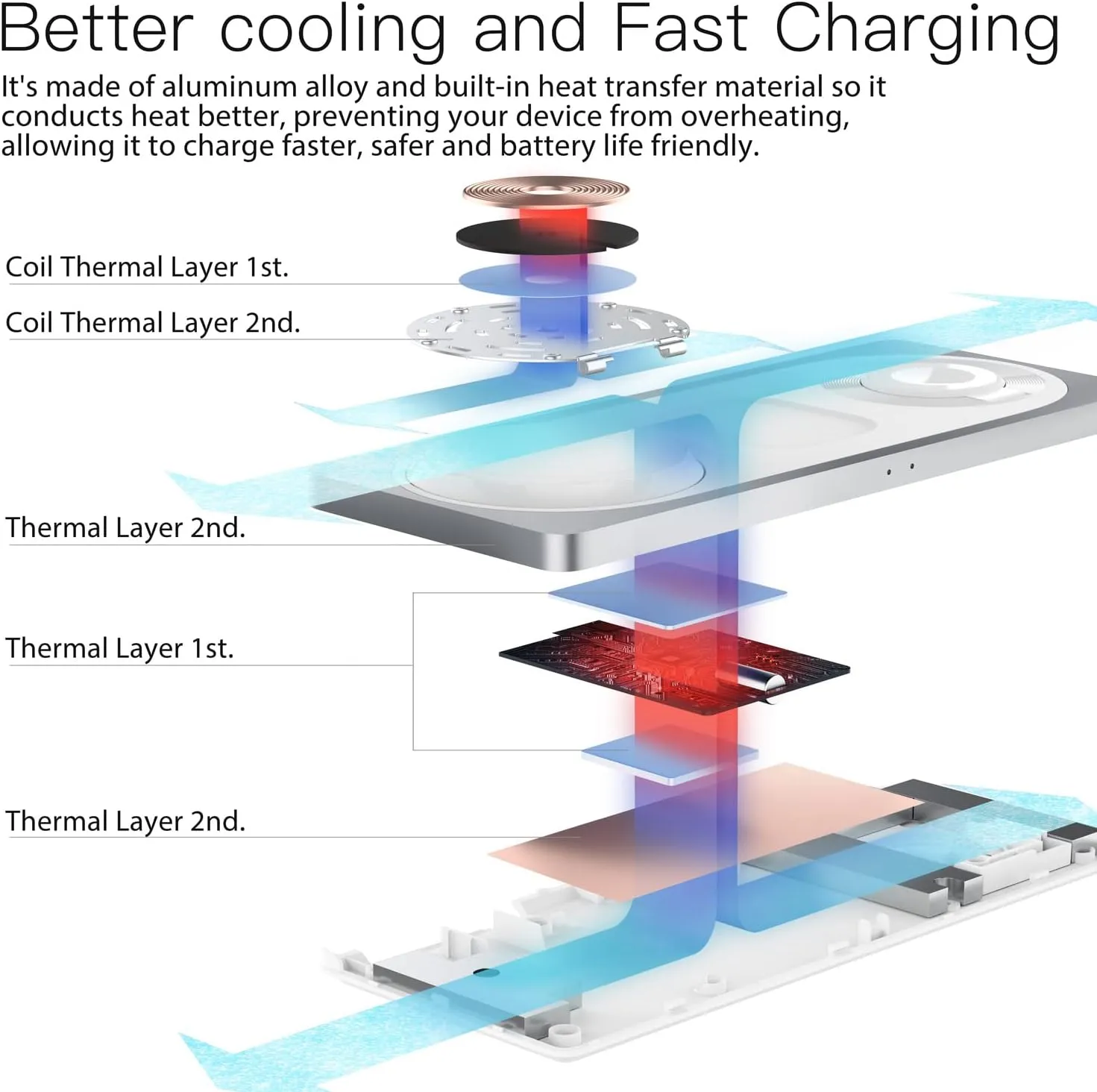 3 in 1 Charging Station for Apple Devices: Used for iPhone and Watch Charging Station with Magsafe Charger Stand, Wireless Charger for iPhone 16/15/14/13/12, Apple Watch 1-9/Ultra, AirPods 3 Pro