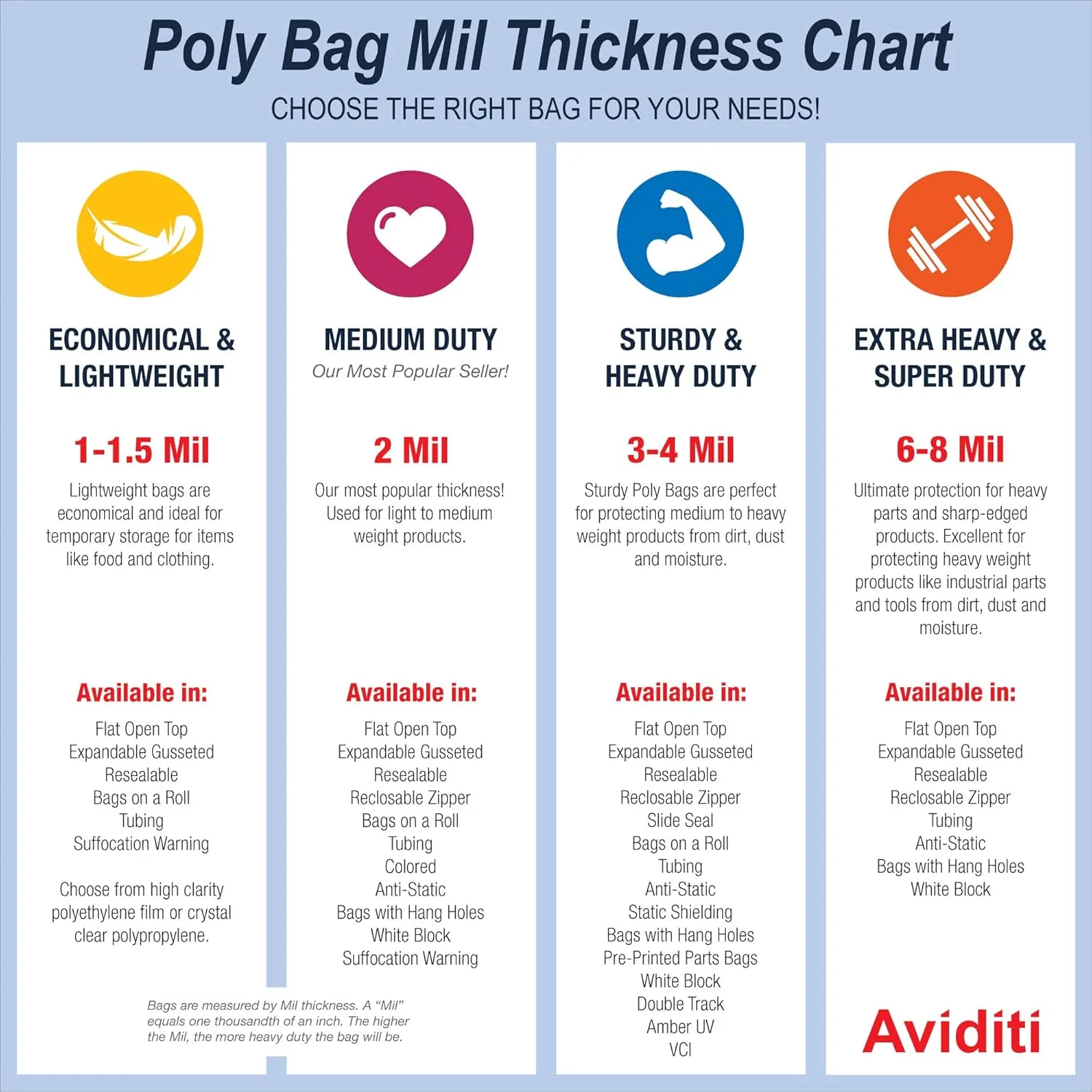 Aviditi PB2255 Poly Flat Bag, 8" Length x 6" Width, 1 mil Thick, Clear (Case of 1000)