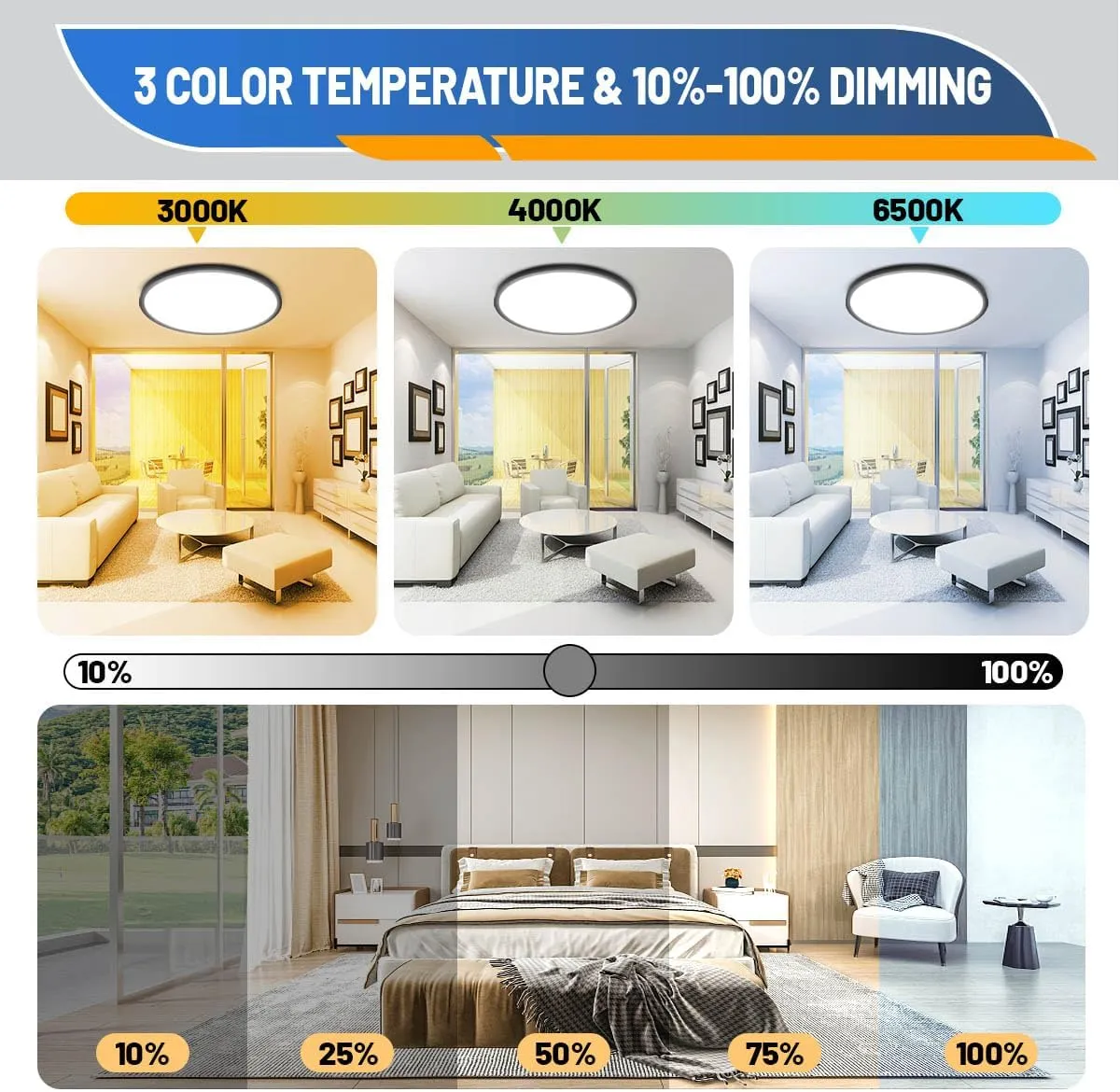 LED Flush Mount Ceiling Light Fixture, Black 1-Pack 24W 12inch 2880lm CCT 3000K/4000K/6500K Thin Round Flat Panel Light Surface Mount for Bedroom, Kitchen, Bathroom. Dimmable Ceiling Lamp